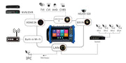 IGreenView IPC 8600 Plus 7 Zoll CCTV Kamera Tester mit PoE und WLAN