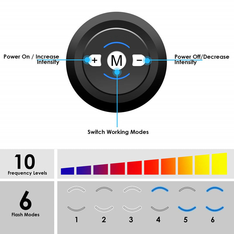 EMS Bauchtrainer „CorePulse Elite“ – Smartes Muskeltraining mit 6 Modi