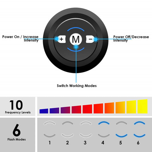 EMS Bauchtrainer „CorePulse Elite“ – Smartes Muskeltraining mit 6 Modi